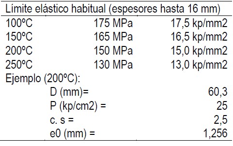 Descripción de la imagen