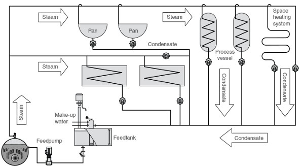 Esquema de funcionamiento general