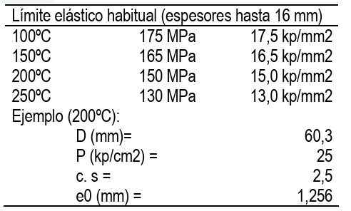 Esquema de funcionamiento general