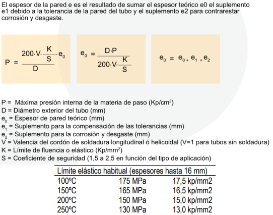 Espesor de pared según presión