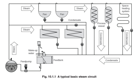 Esquema de principio general